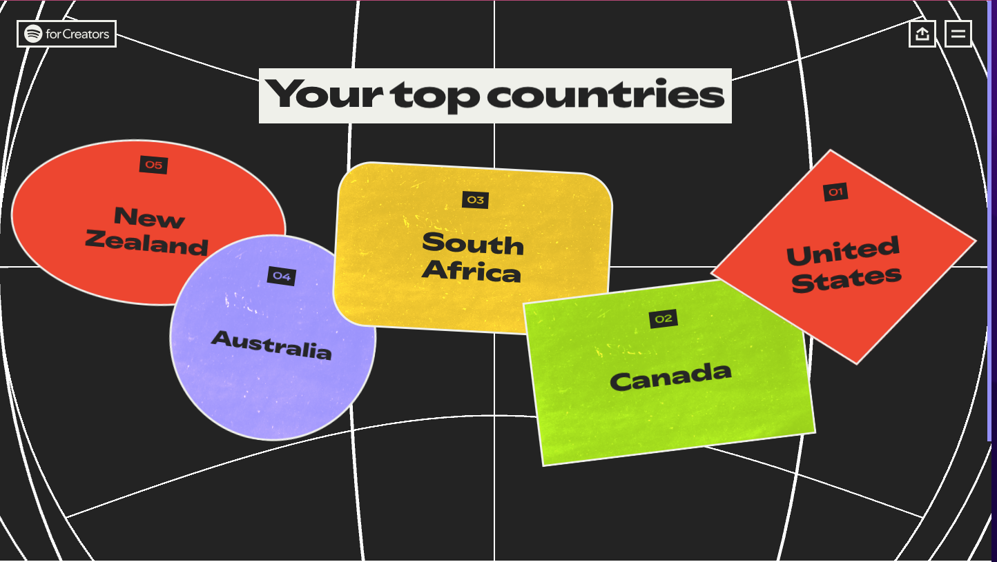 I.E.L. Podcast — Top Countries on Spotify for Creators